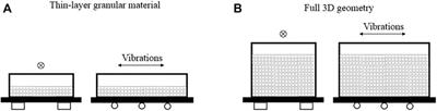 Comprehensive Review on the Dynamic and Seismic Behavior of Flat-Bottom Cylindrical Silos Filled With Granular Material